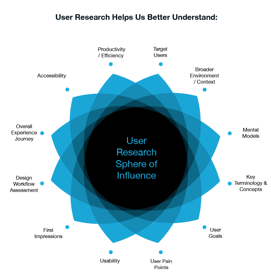 user research solutions