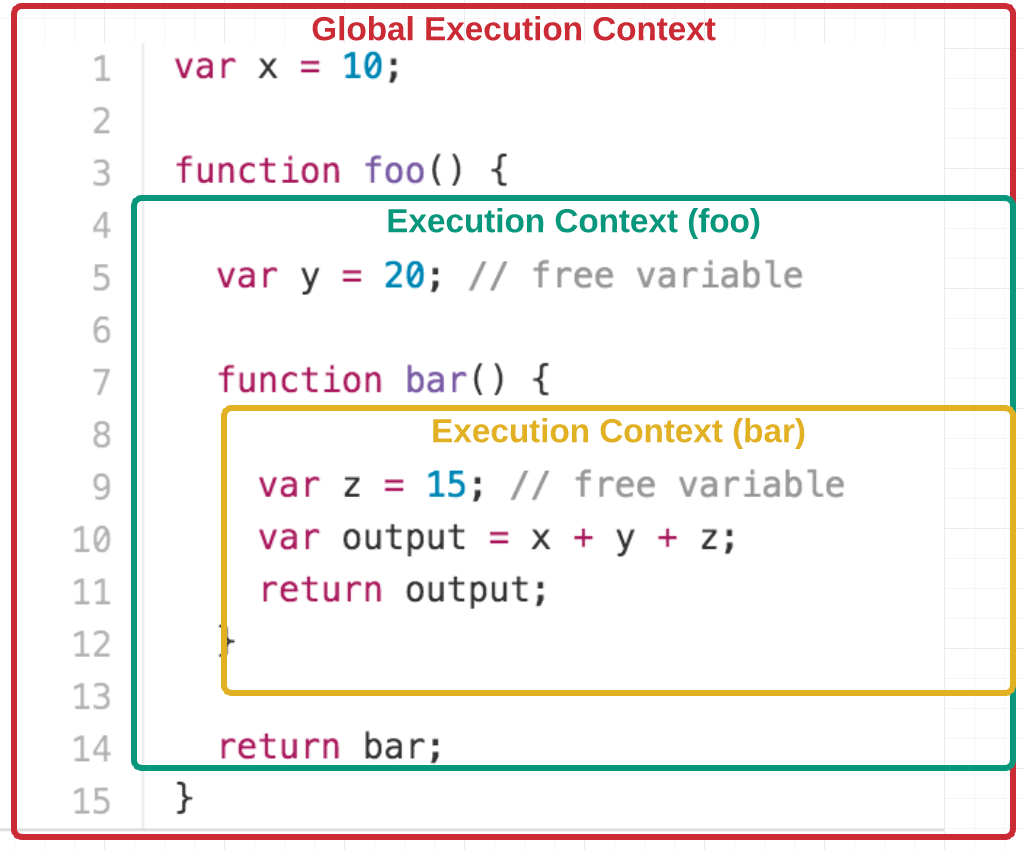 Let’s Learn JavaScript Closures – FreeCodeCamp.org