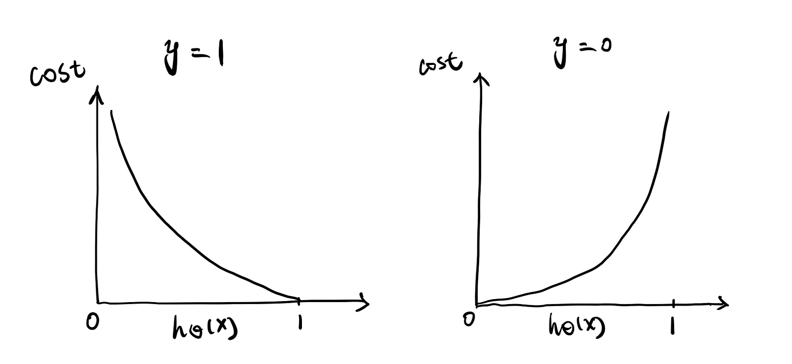 optimization-loss-function-under-the-hood-part-ii