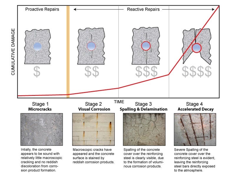 Concrete Corrosion Repair Monib Co. Ltd. Medium