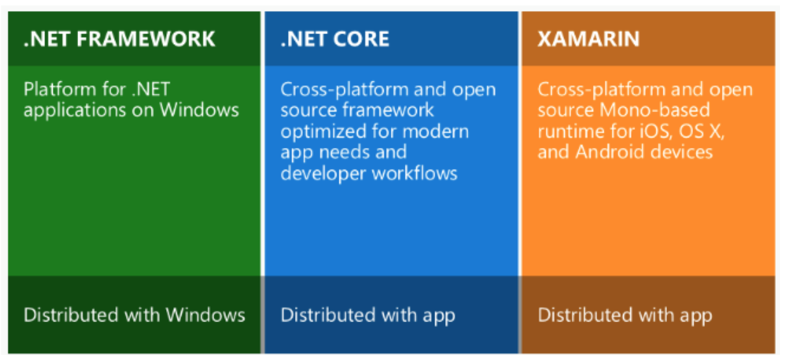 Framework