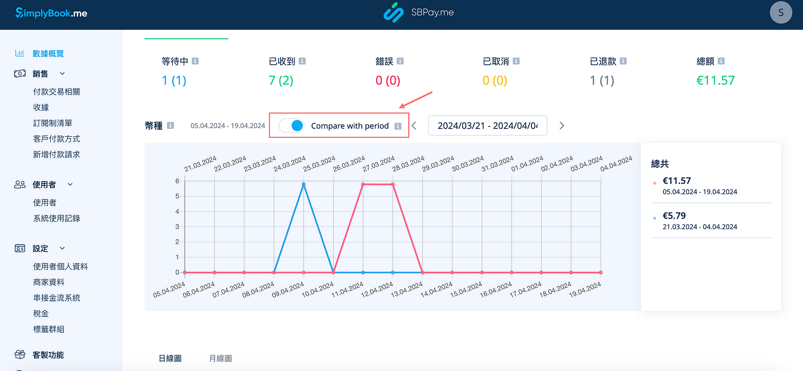 商家月報：行銷活動＆ Zoom 視訊會議新功能上線了🎉，給您更便利的預約體驗！