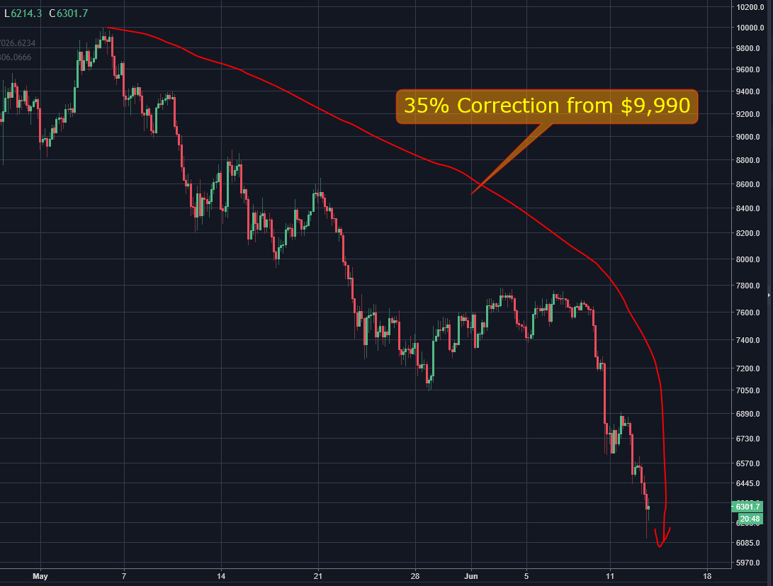 bitcoin to real money