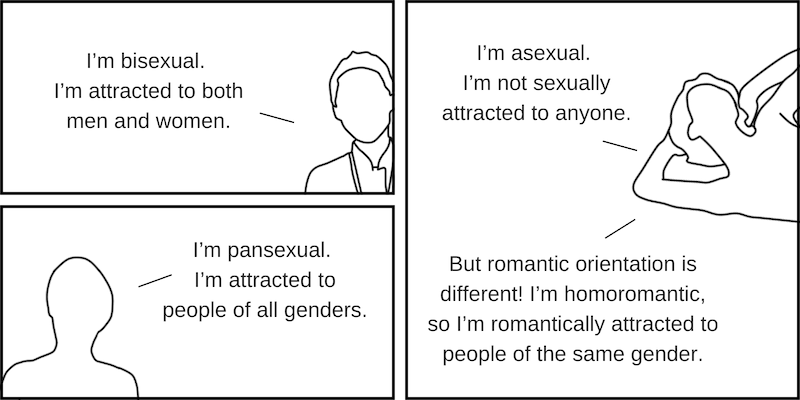 What Does Bisexual Even Mean? – Sex Ed Plus – Medium