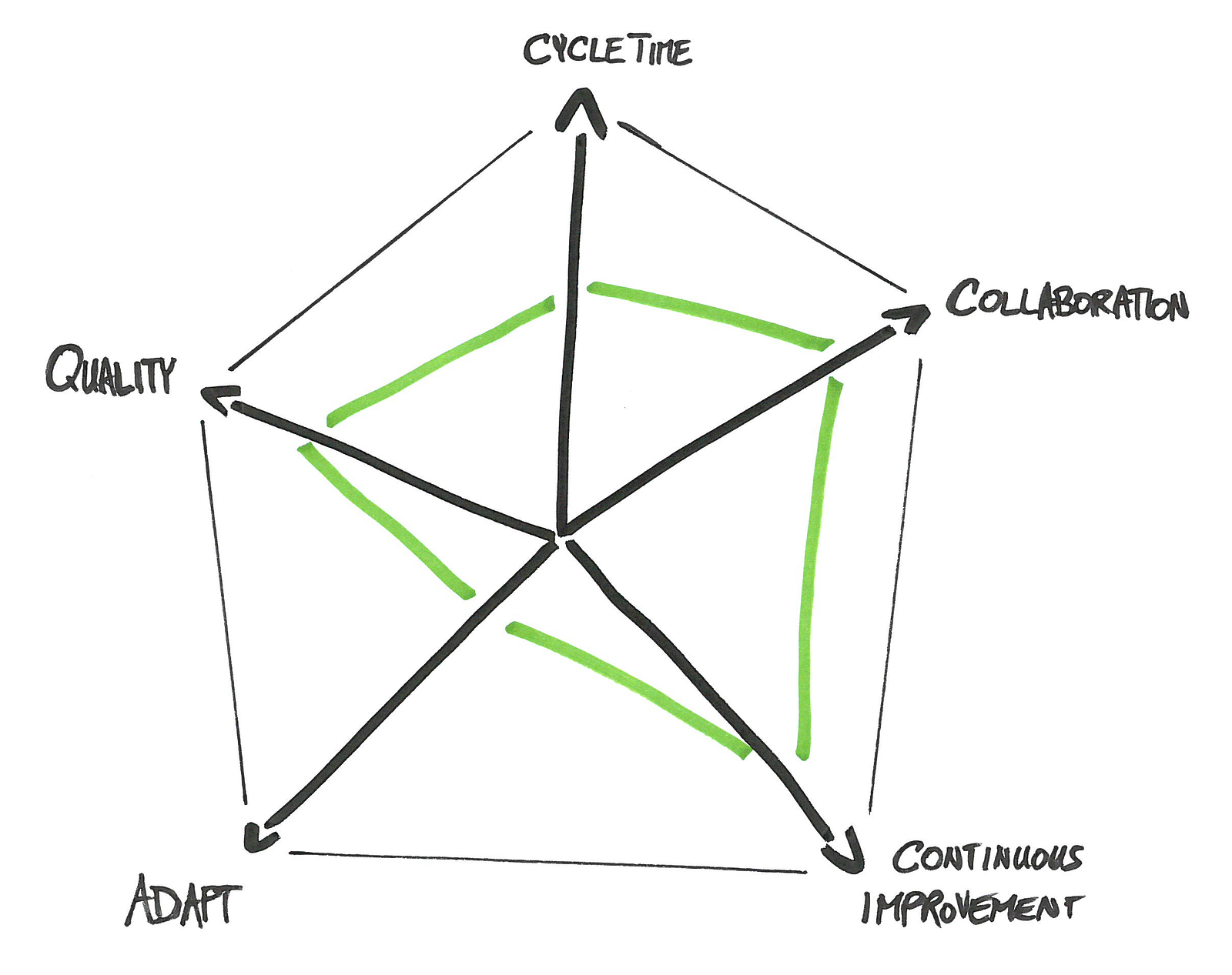 improvement-metric-101-ideas-for-agile-teams-medium