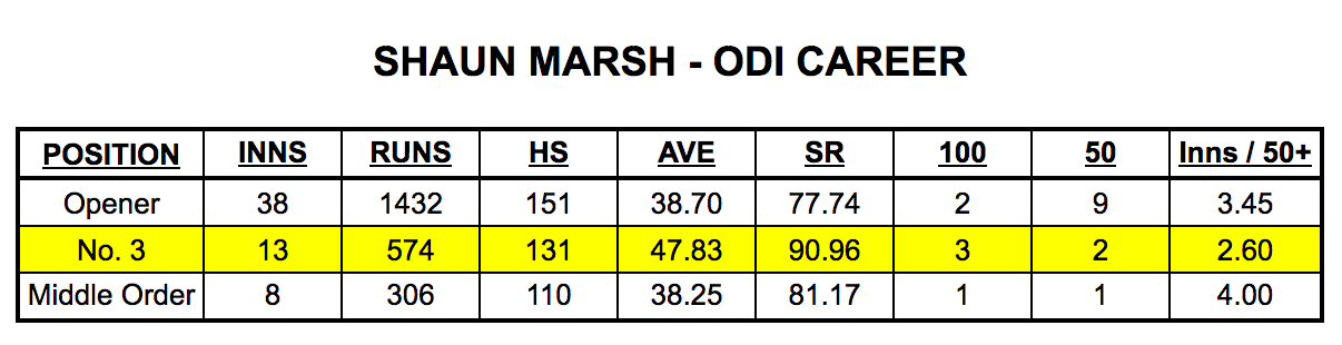 Sporting Chance Magazine Cricket Stats
