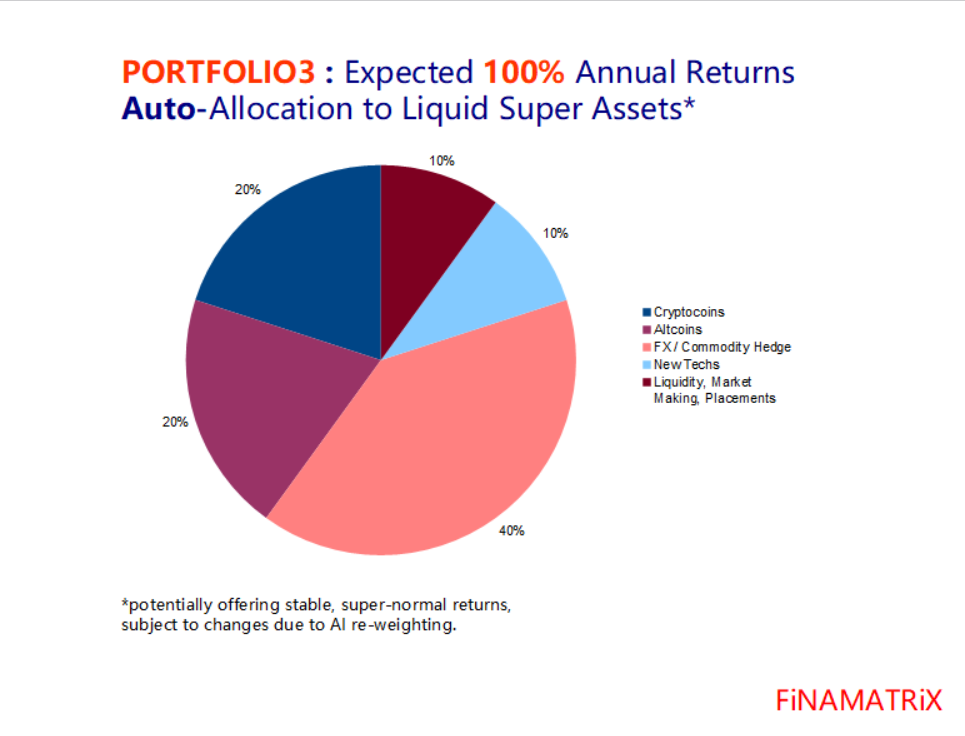 Ai Driven Asset Class Liquid Scalable Finamatrix A I Medium - 