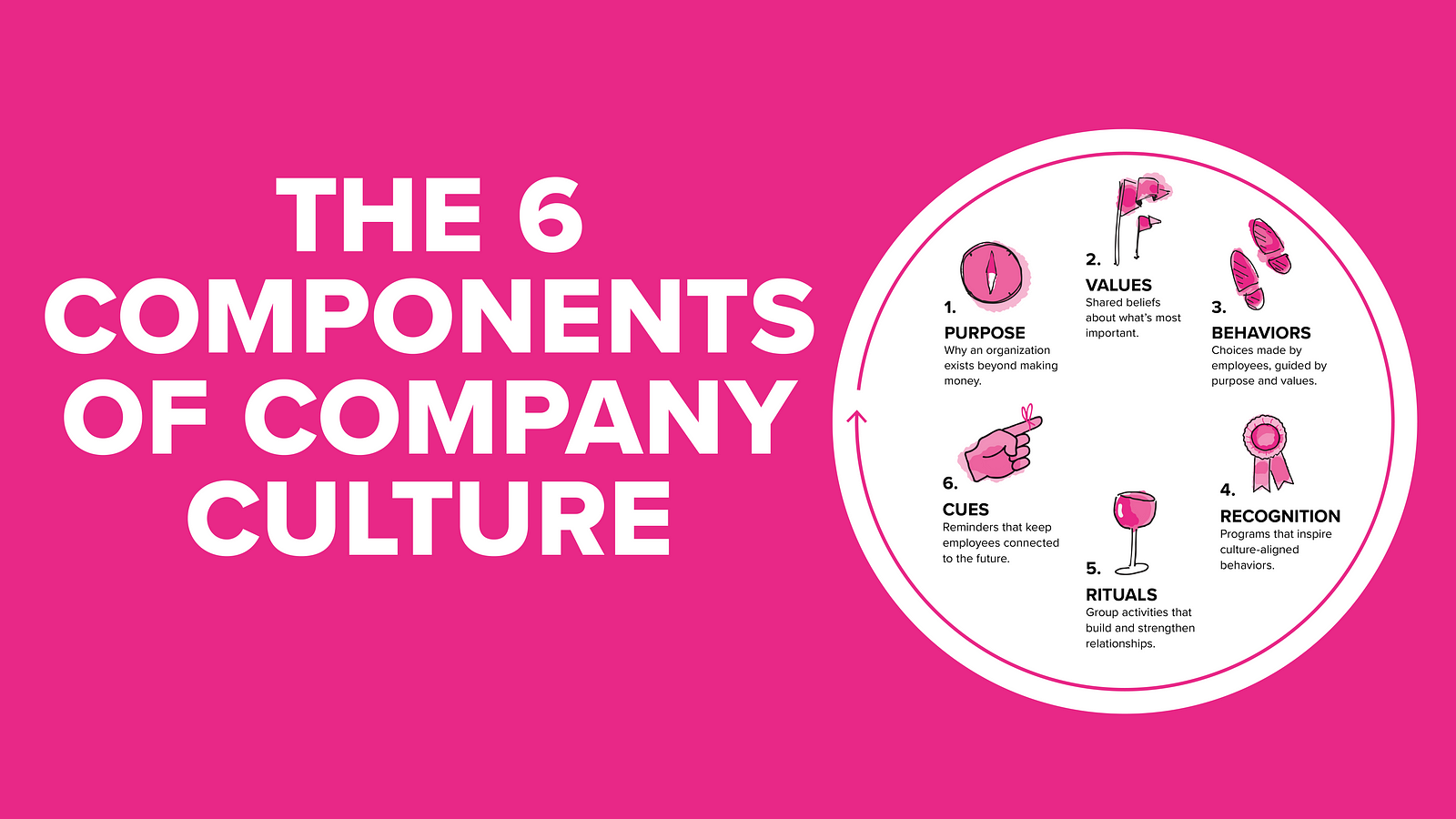 the-6-components-of-company-culture-great-mondays-medium