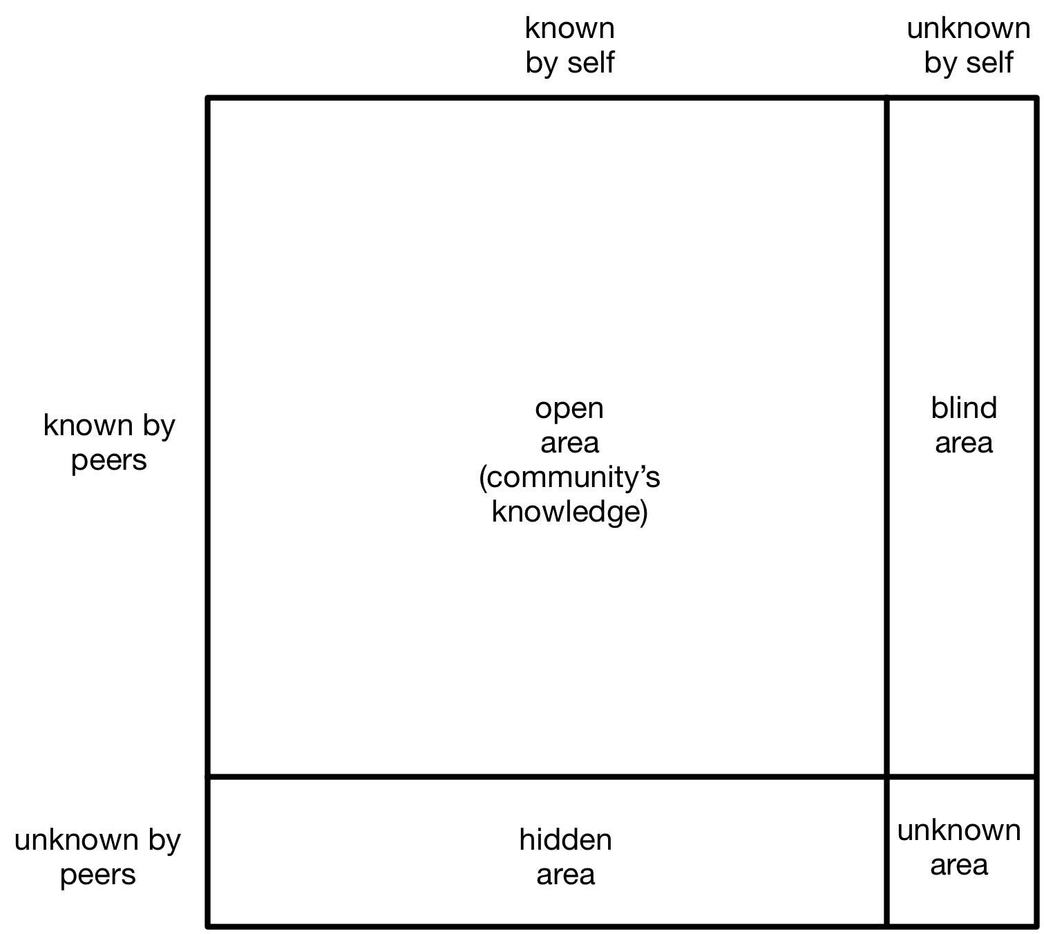 What can a management technique teach us about classroom 