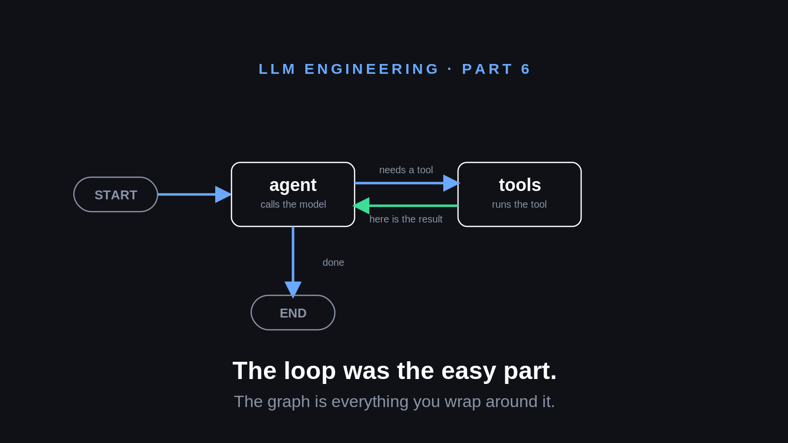 Your Hand-Written Agent Loop Won’t Survive the Real World
