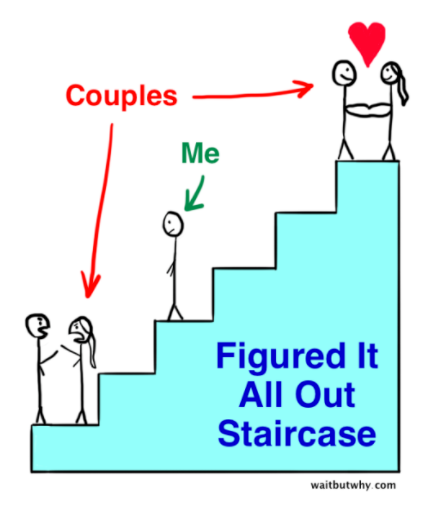 Avoidant attachment online dating