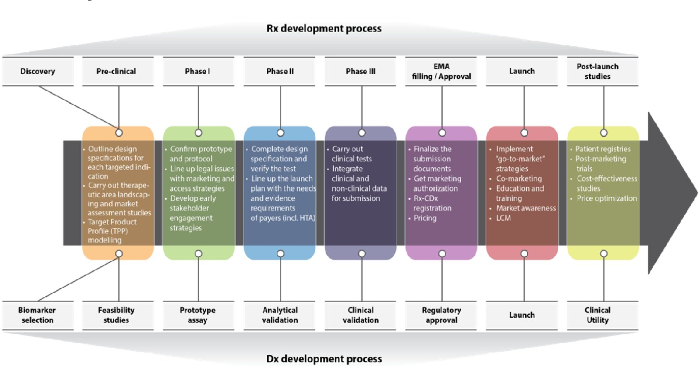 what-is-market-access-andrea-mantovani-medium