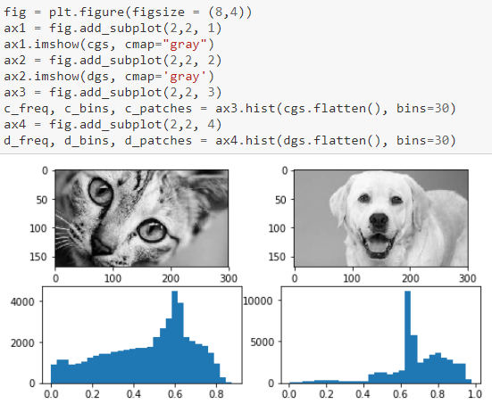 Effective Visualization Of Multi-Dimensional Data — A Hands-on Approach