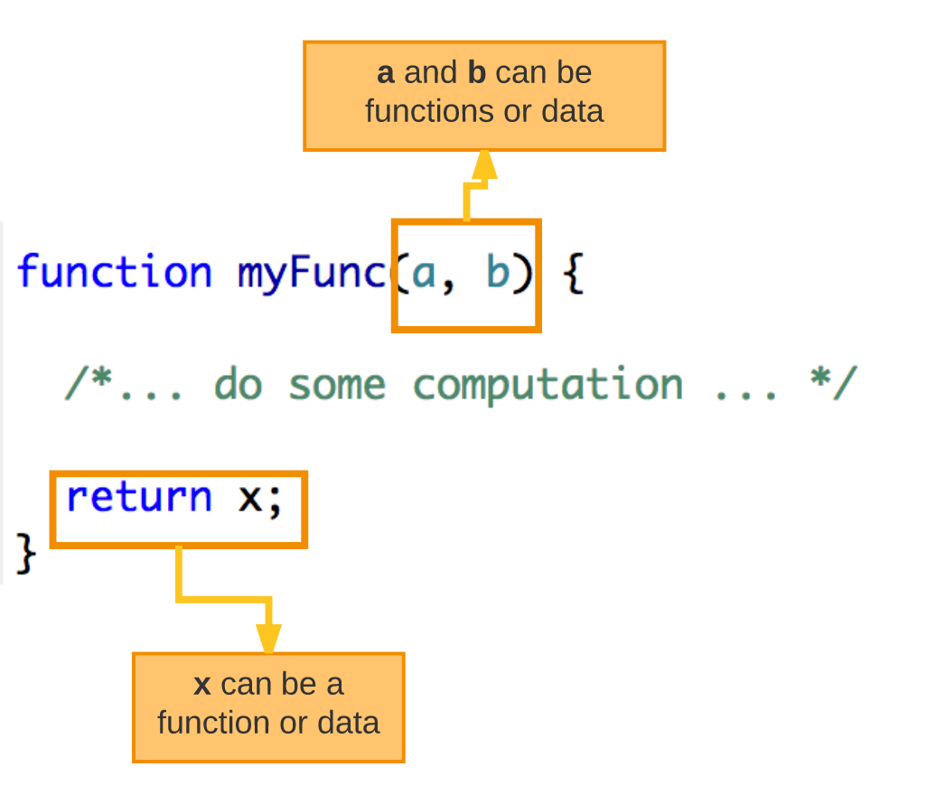 Learn The Fundamentals Of Functional Programming — For Free, In Your Inbox