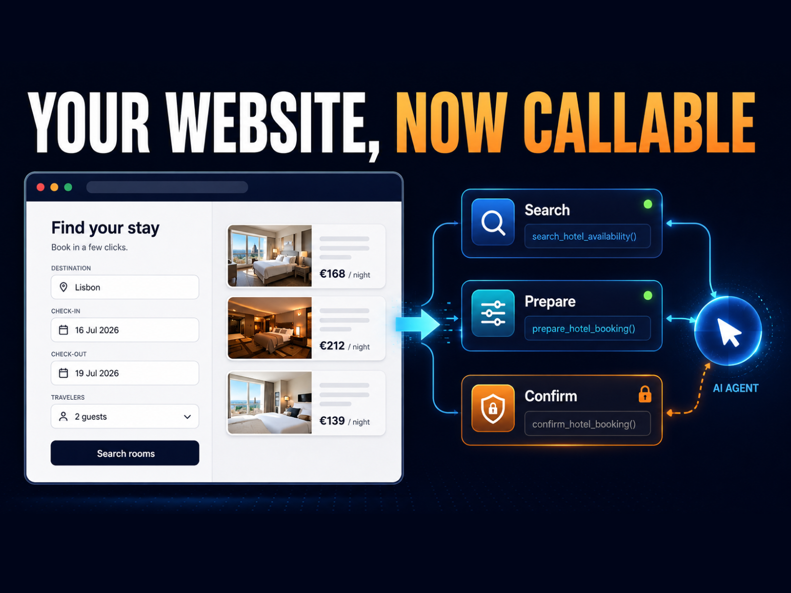 Cómo hacer que tu sitio web sea utilizable por agentes de IA con WebMCP