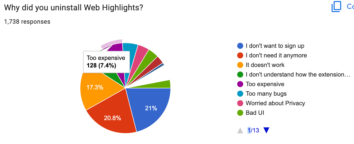 Why did you uninstall Web Highlights?