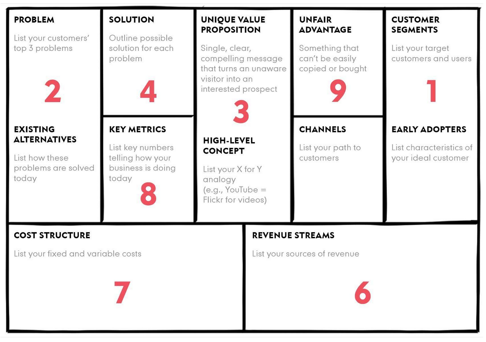 Lean Canvas Business Model Template