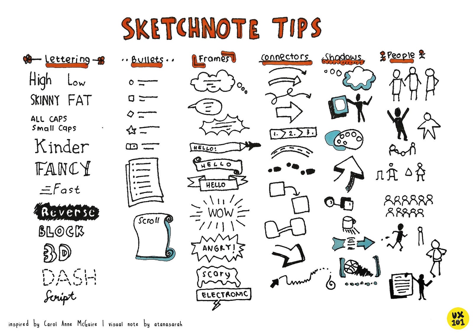 sketchnote-tips-basic-ux-sketchnotes-medium