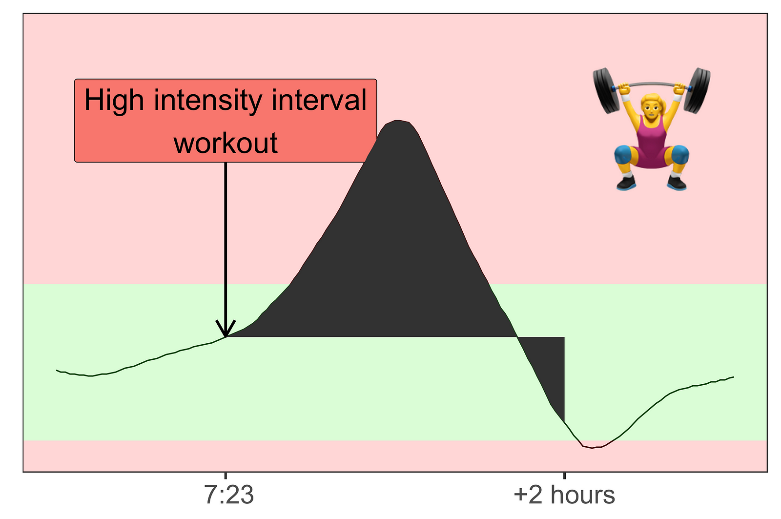 why-glucose-spikes-when-you-exercise-are-good-for-you