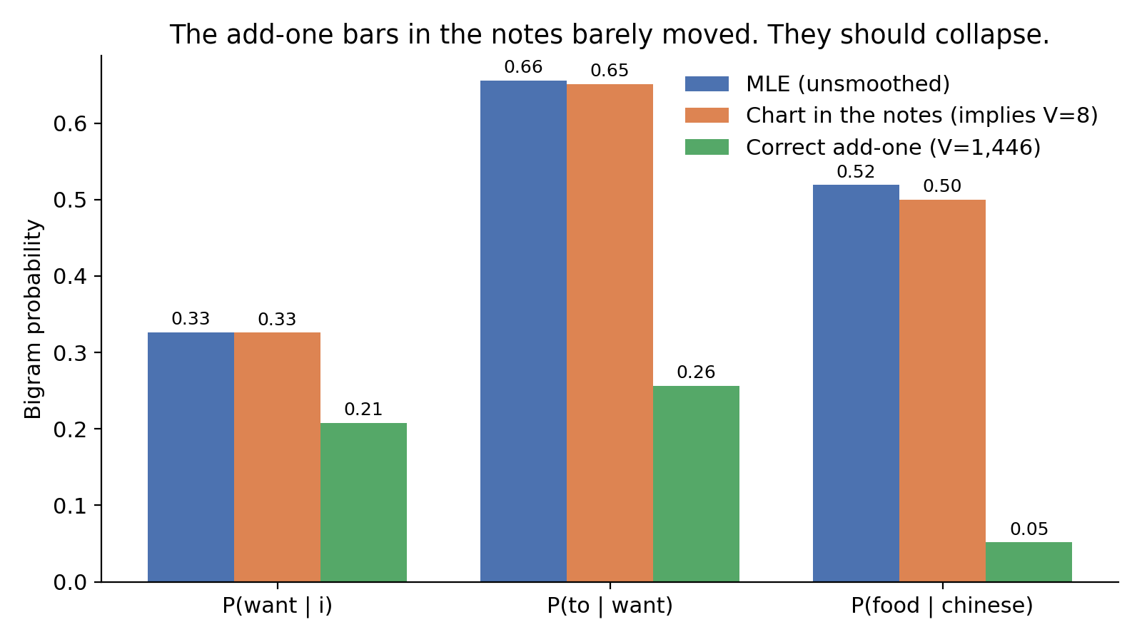 I Fact-Checked My Professor’s AI-Generated Lecture Notes