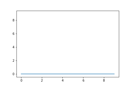 Animations With Matplotlib – Towards Data Science