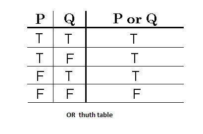 Pong Game Explained Finally – Jungletronics – Medium