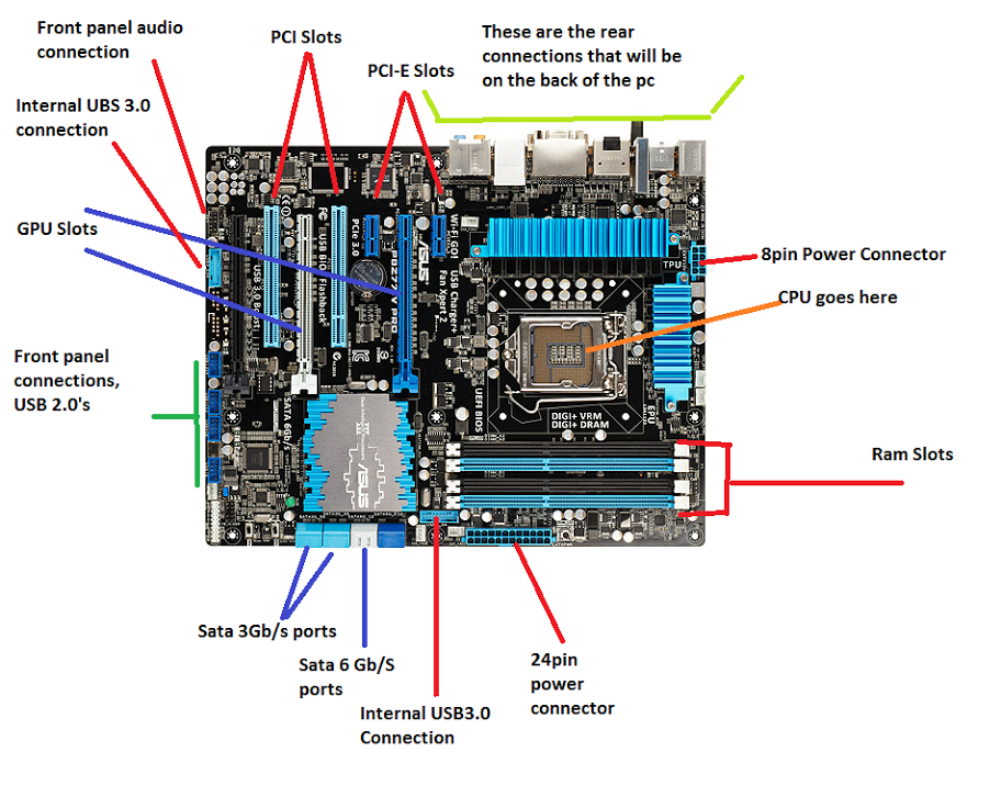 Motherboard Labeled Diagram