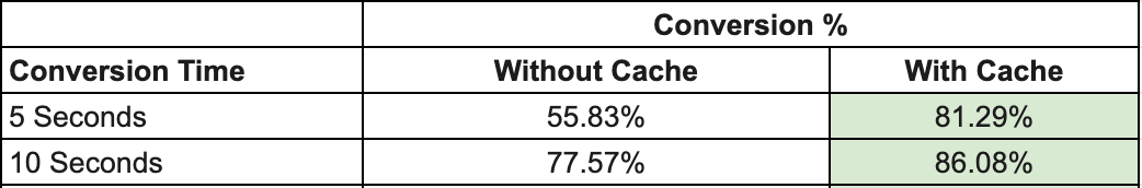 WebView Caching in Android: 30% Faster Loading