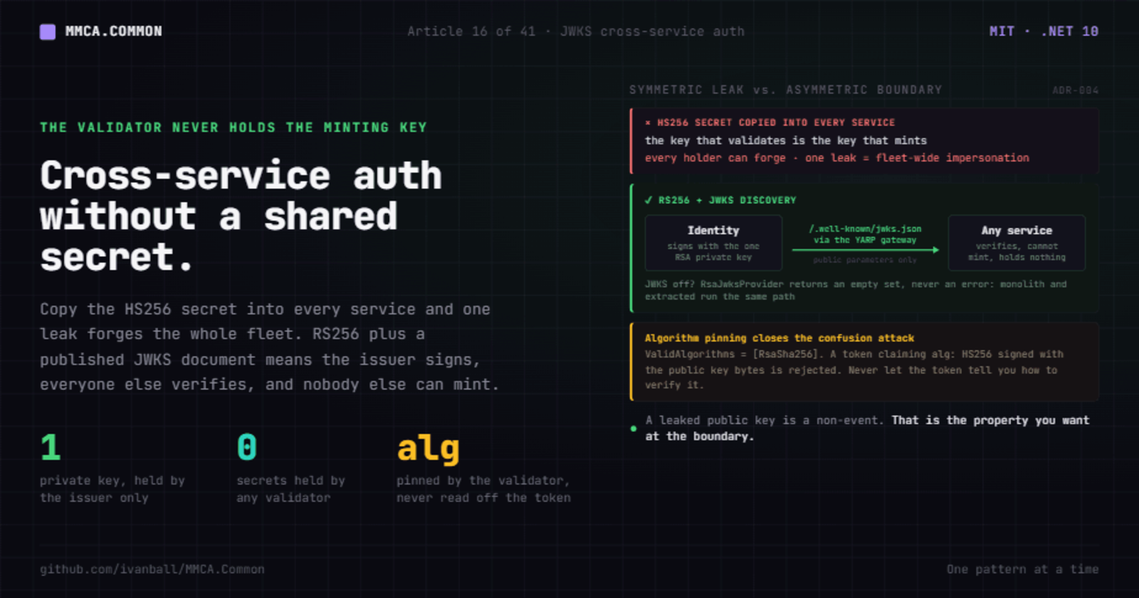 Cross-service auth without a shared secret: JWKS dual-fetch