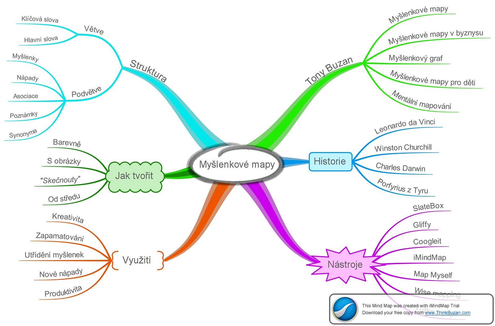myšlenková mapa program Tvorba myšlenkových map v online prostředí – Kristýna Juránková  myšlenková mapa program