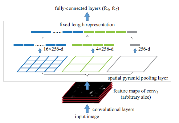 Object Detection Using Deep Learning For Advanced Users (Part-1)