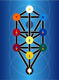 Kabbalah, Cabala, Qabalah, and Jewish Mysticism – kabbalah