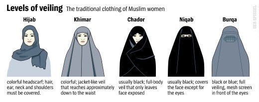 Types of Islamic Veils - Barrington Stage Company