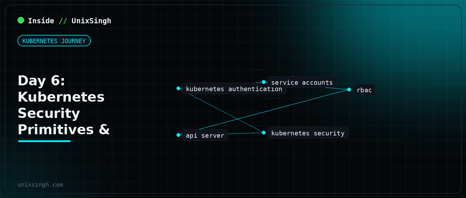 Day 6: Who Are You, and What Can You Do? Kubernetes Auth, Demystified
