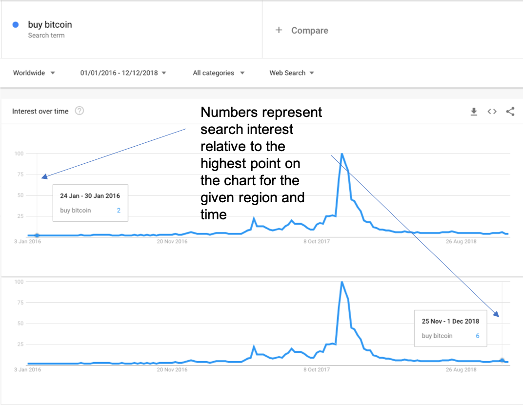 Bitcoin Bottom Doesn’t Matter, Last Time General Population Can Afford Entire BTC