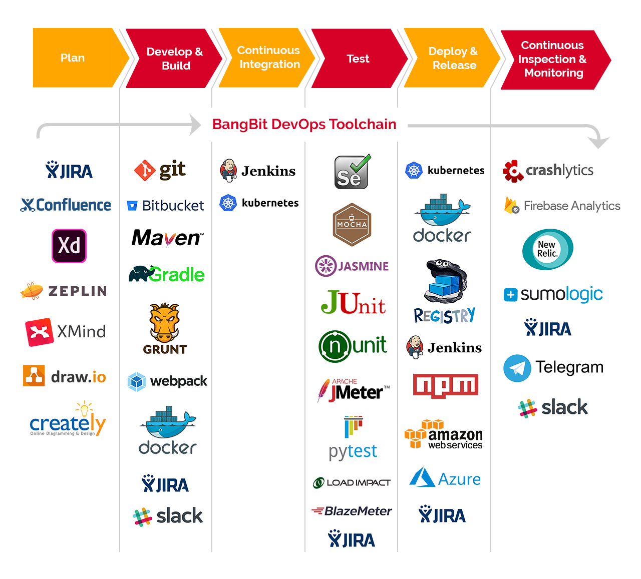 Azure Devops Slack