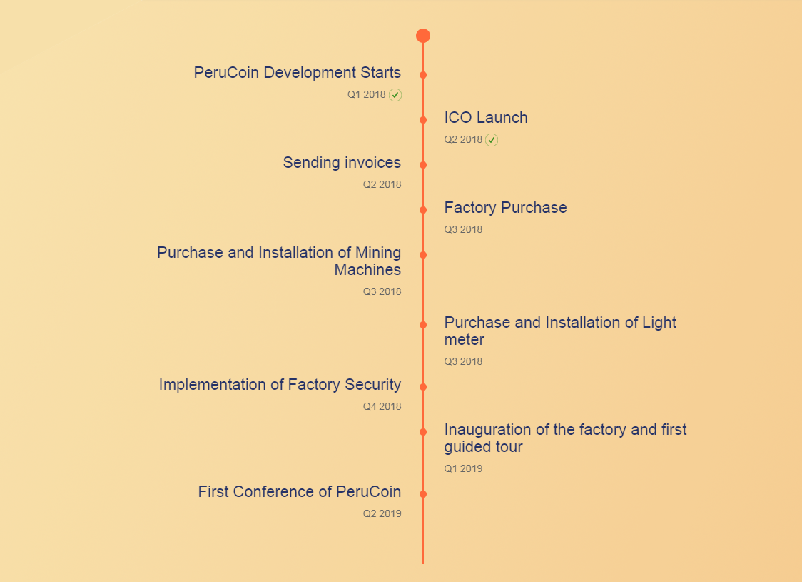 Image result for PERUCOIN ROADMAP