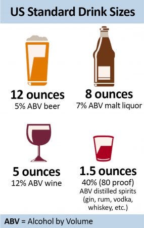 US standard drink size to quantify your limit of drink