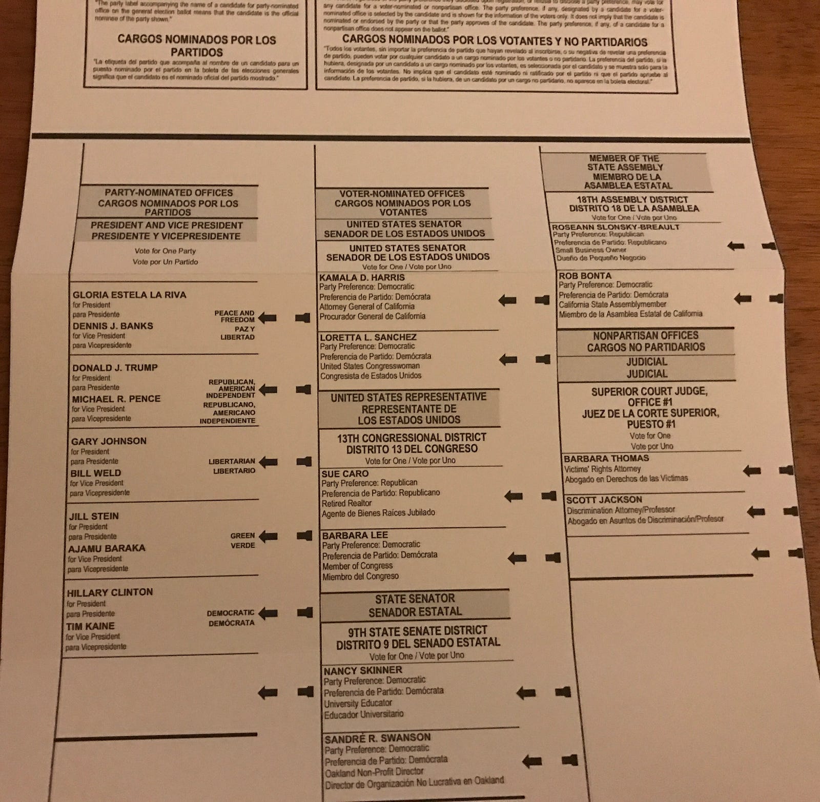 sample ballot for my district