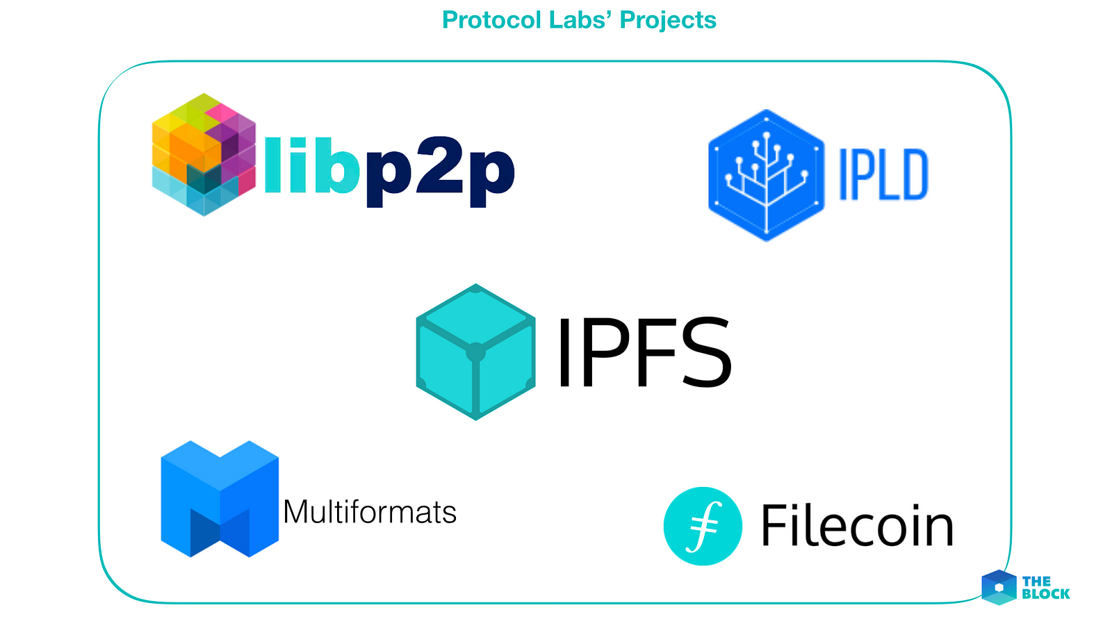 IPFS, The InterPlanetary File System - The Block