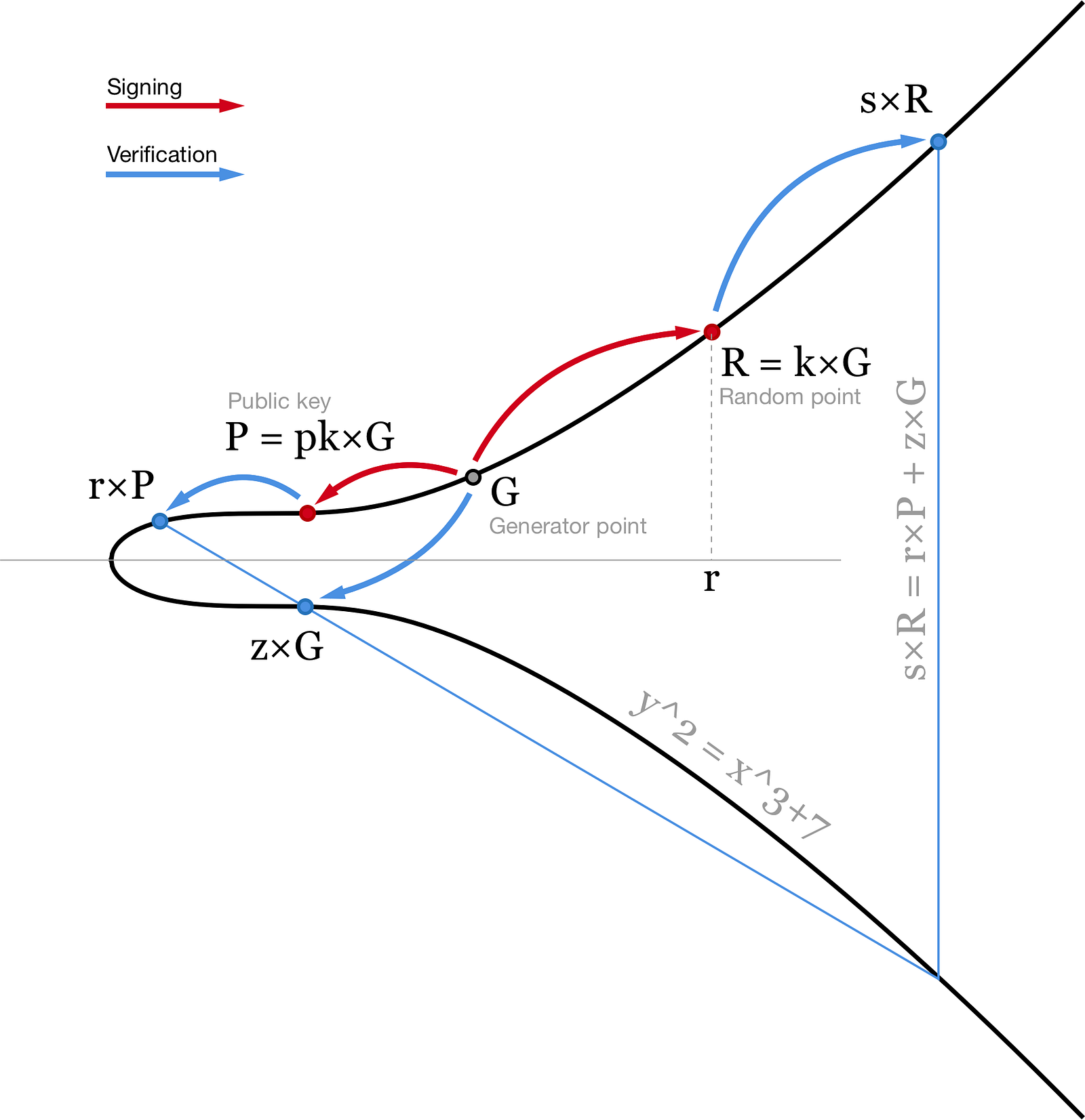 bitcoin elliptic curve
