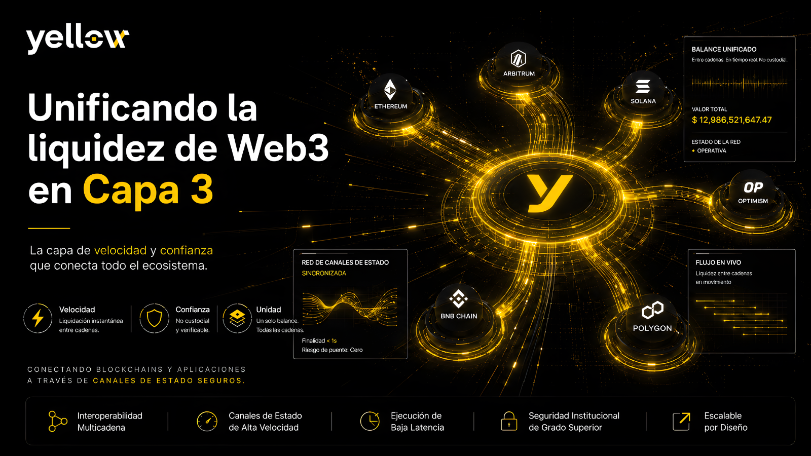  Yellow Network: una nueva capa para simplificar la experiencia cripto
