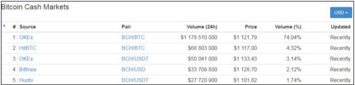 Crypto Exchange Pick Indicates the next Big Cryptocurrency