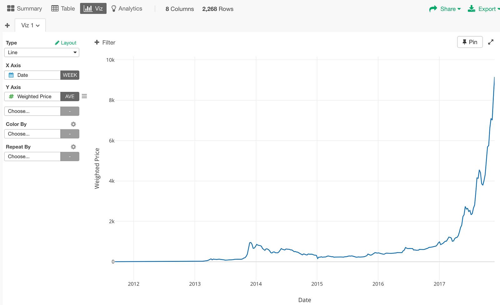 bitcoin data set