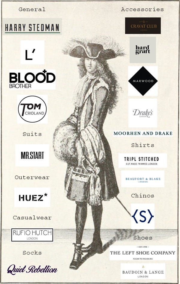 The New Breed Of Menswear Brands Capital Construct Medium