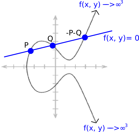 X Og Y Diagram Image collections - How To Guide And Refrence