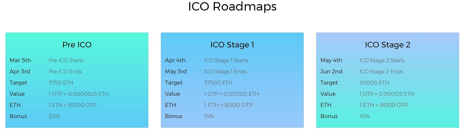 Image result for otppay bounty ico