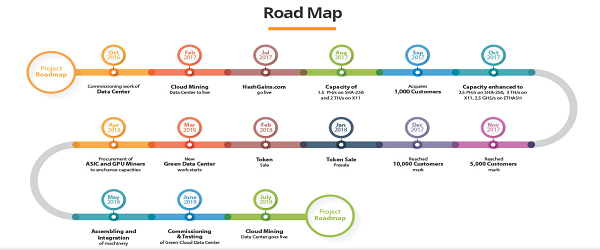 Image result for road map ico