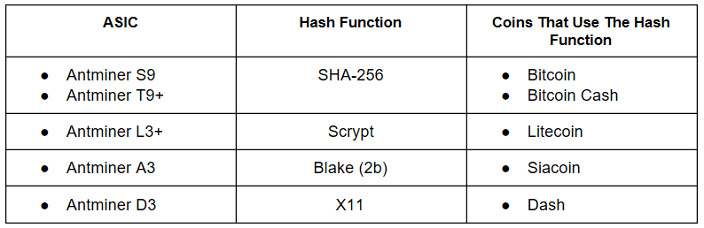 Ltc !   Mining Pool List Lyra2rev2 Asic Neat Cph - 