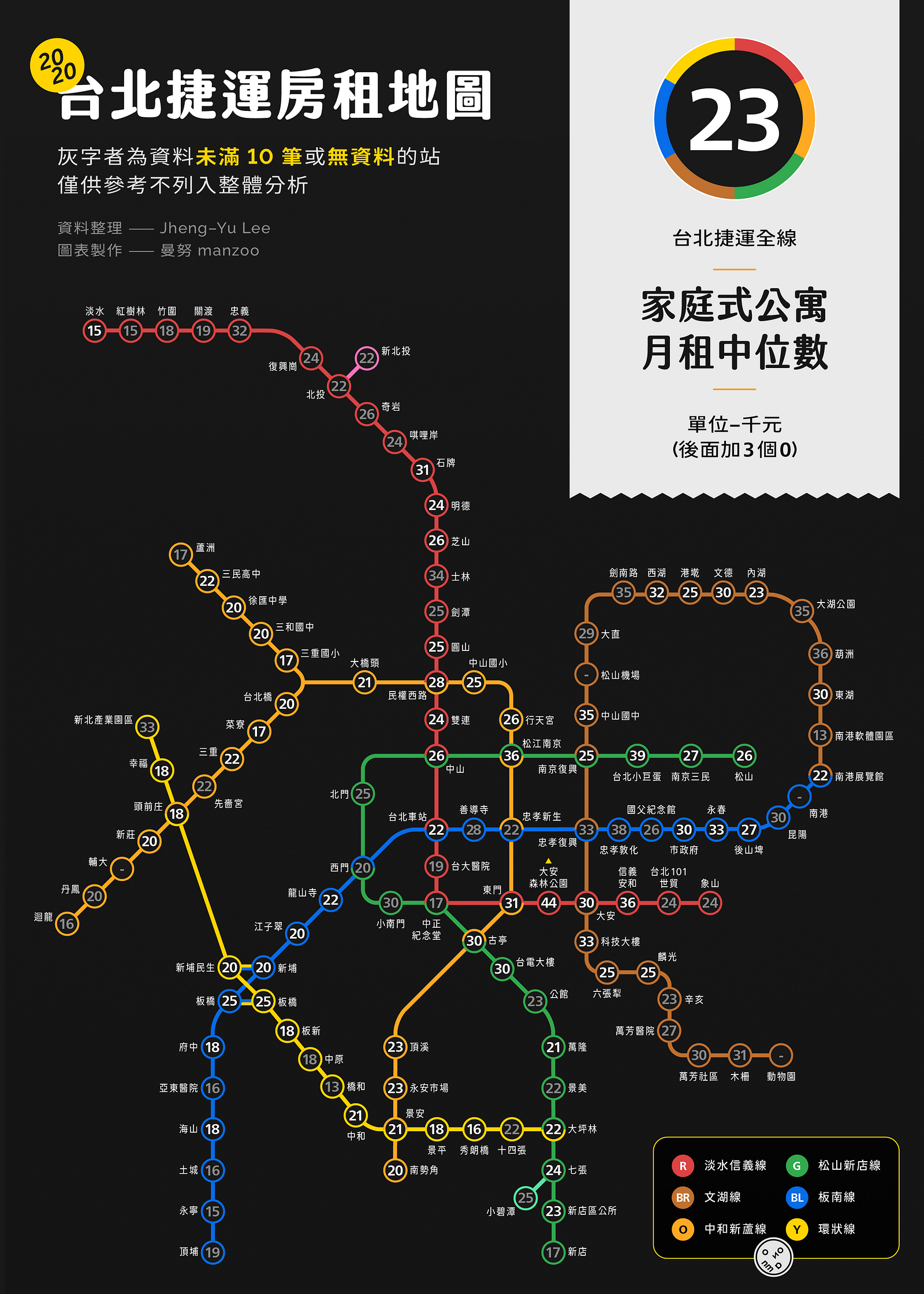 2020 台北捷運房租地圖：家庭式公寓